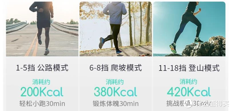 20款家用跑步机推荐，2022年如何养成跑步的习惯？户外跑还是跑步机？跑步机会伤膝盖吗？怎么用？