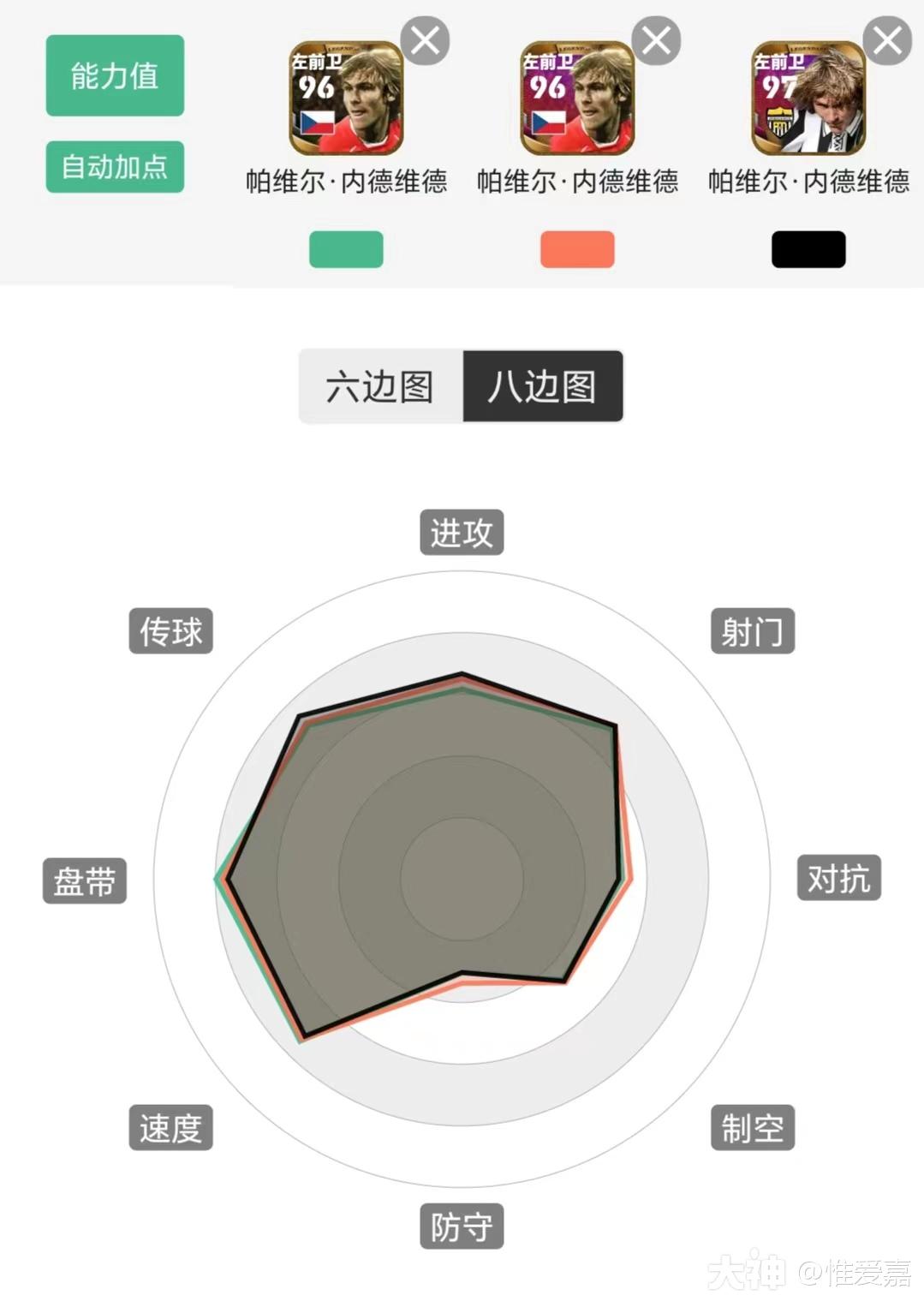 传奇中场加点推荐】大更后最全能的边路传奇——帕维尔·内德维德_实况足球 | 大神