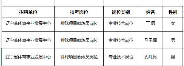 辽宁篮球冠军是哪年_辽宁篮球奥运冠军是谁啊_辽宁出的奥运冠军
