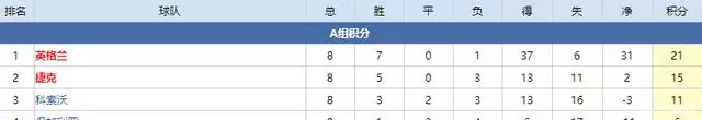 欧洲足球附加赛抽签规则_欧洲杯的附加赛_欧洲杯附加赛是一场定胜负吗