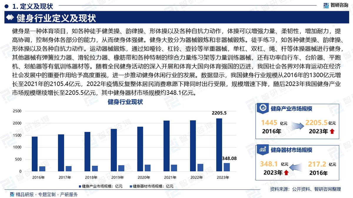 2025-2031年中国健身行业发展趋势