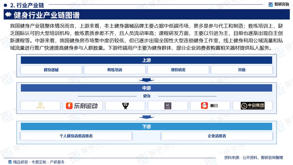 健身器材协会_全国健身器材_中国健身器材市场份额