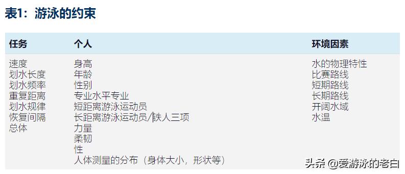 游泳踢腿视频教学_游泳踢腿小技巧_学游泳踢腿的步骤