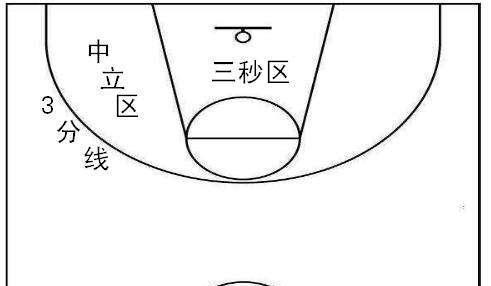 篮球奇葩战术_奇葩篮球场_世界奇葩篮球规则