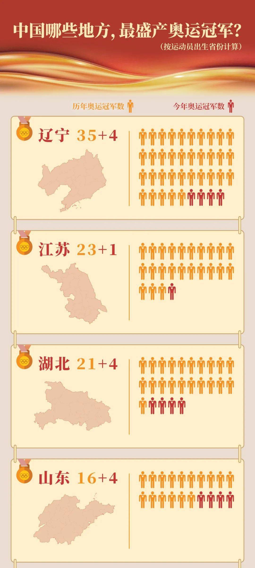上海游泳奥运冠军训练基地_上海游泳冠军_上海游泳奥运选手