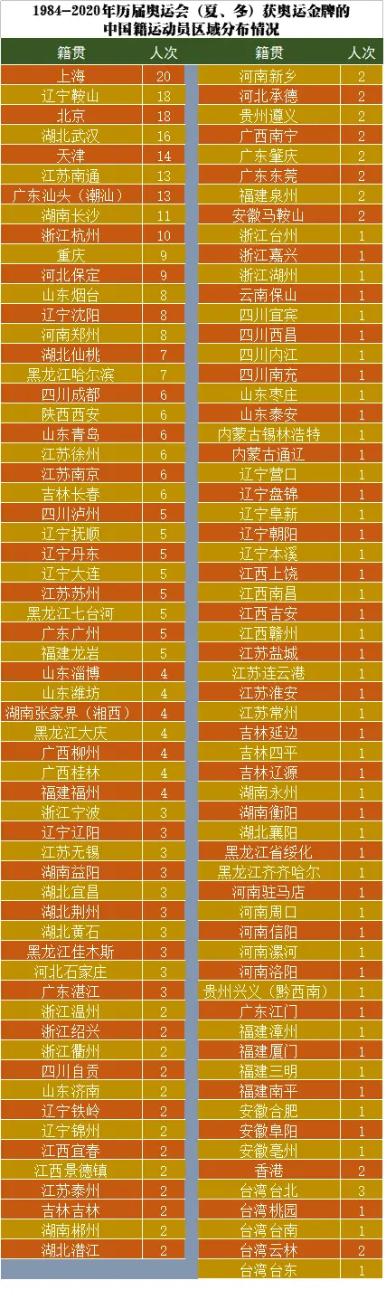 上海游泳冠军_上海游泳奥运选手_上海游泳奥运冠军训练基地