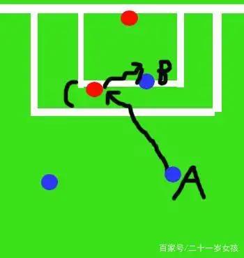 足球比赛防守_足球防守_足球边路防守犯规规则图解