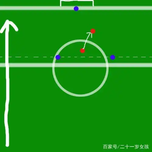 足球比赛防守_足球边路防守犯规规则图解_足球防守