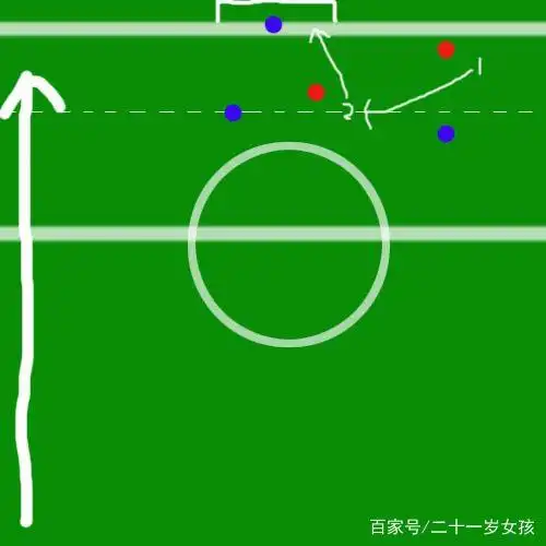 足球防守_足球比赛防守_足球边路防守犯规规则图解