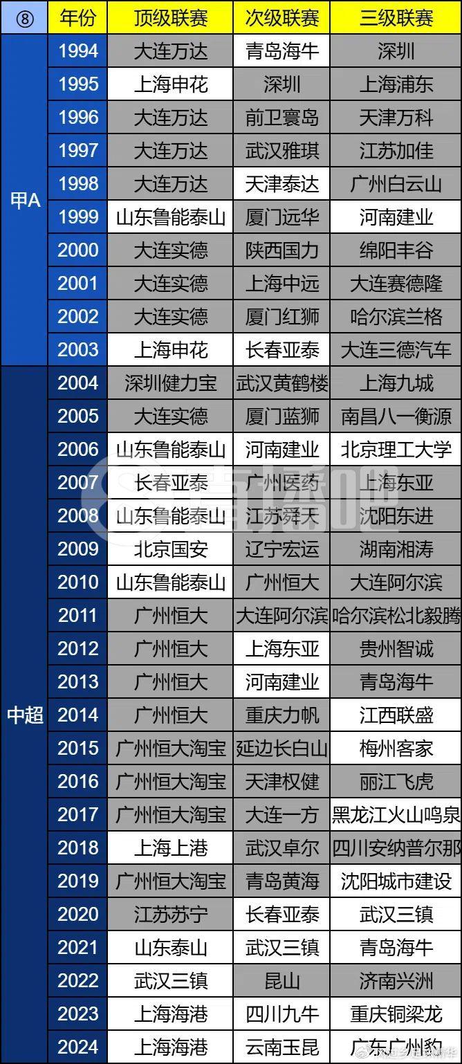 足球冠军战队是国家队吗_足球战队冠军是谁_足球冠军战队是哪个国家