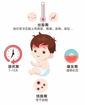 运动对水痘有好处吗_水痘健身_水痘可以健身吗