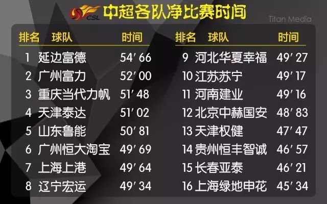 足球比赛最近换人规则_足球新规则换几个人_足球新规则换人