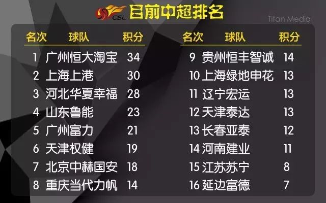 足球新规则换几个人_足球比赛最近换人规则_足球新规则换人