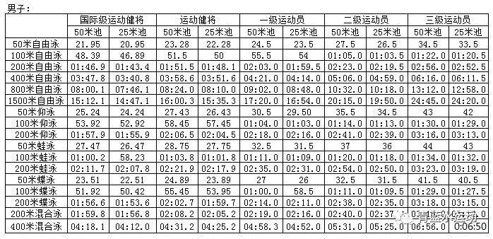 游泳帽排名_361游泳帽子_游泳冠军用什么帽子好